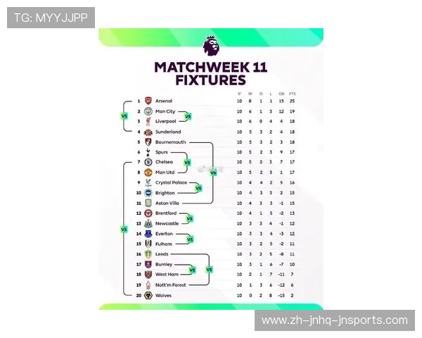 英超球队比赛赛程与赛事安排