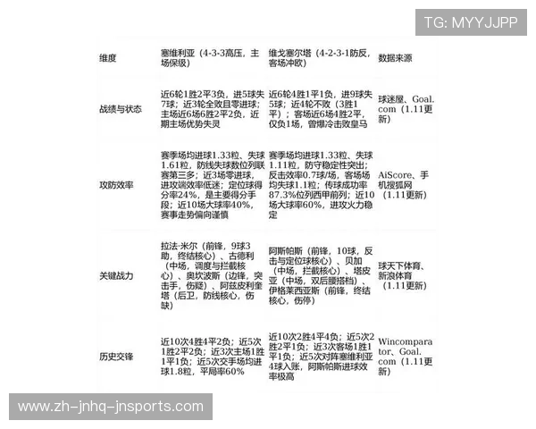 西甲联赛第一轮比赛套路解析