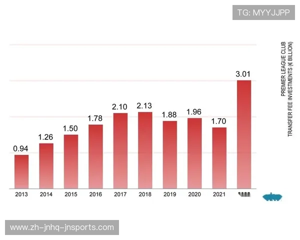 英超球队每年支出：分析英超各球队年度支出的构成与策略
